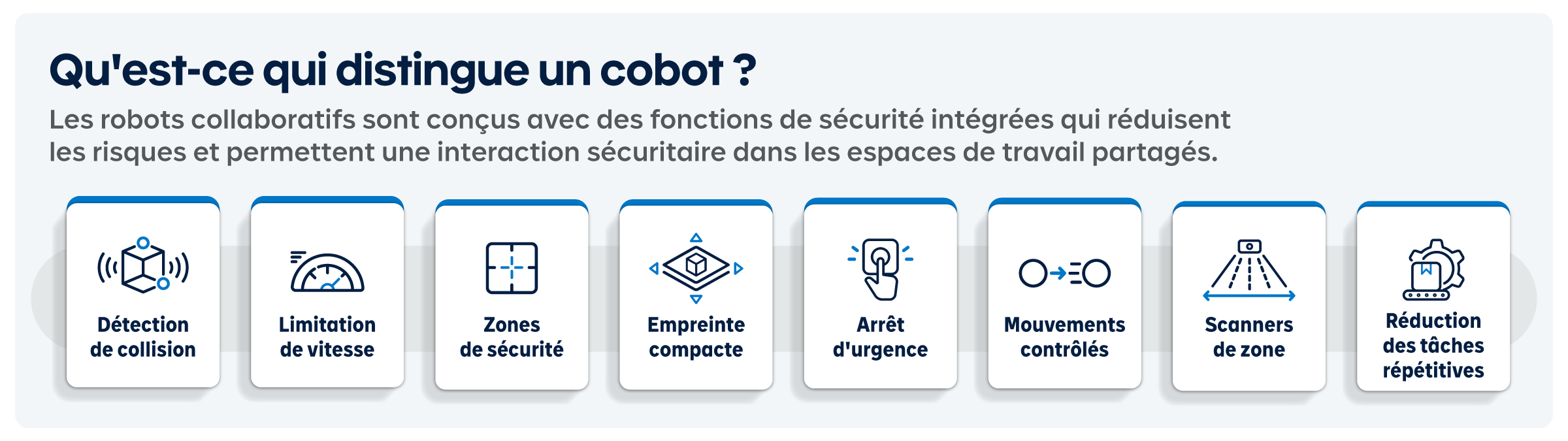 Différences clés d'un cobot
