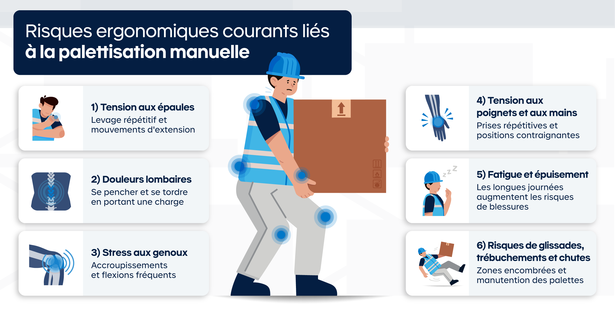 Rsiques ergonomiques courants liés à la palettisation manuelle