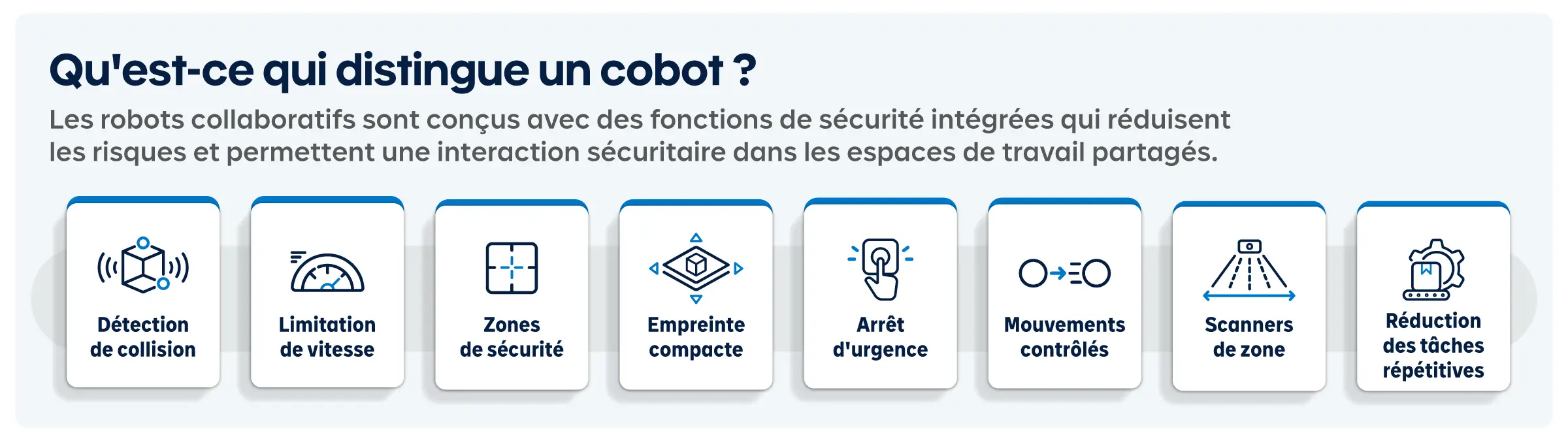 Différences clés d'un cobot