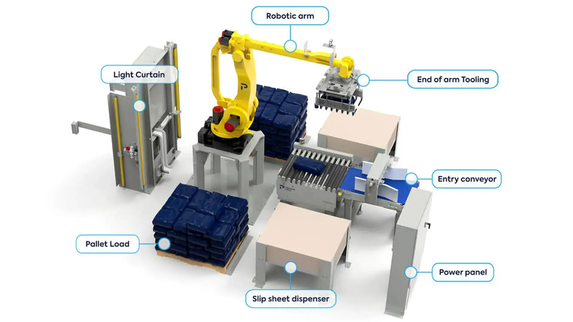 Industrial palletizer components