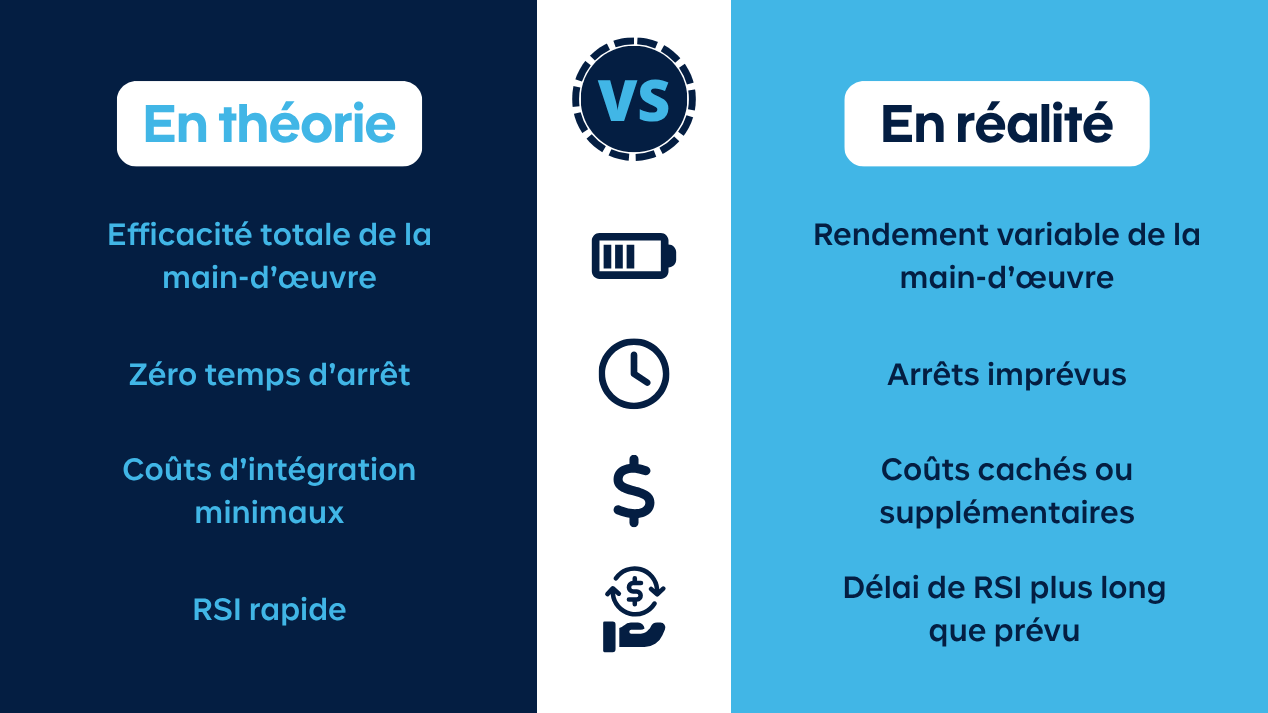 Comparaison infographique des calculateurs de RSI : théorie idéale vs réalité en usine et risques d’erreurs.